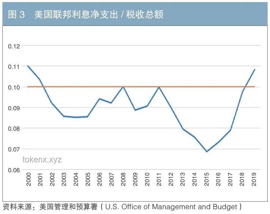 日本经济策略与美国财政现状的对比分析：日本给美国上了一课？
