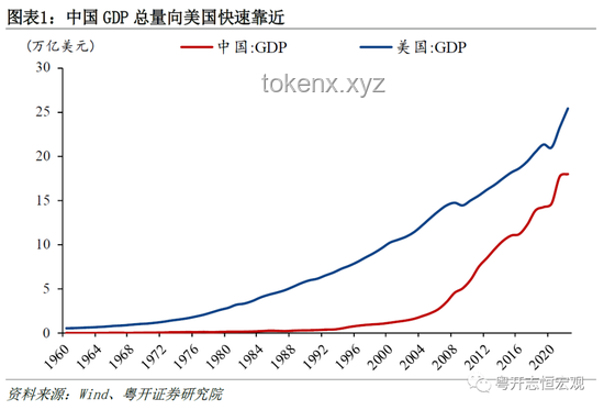 日本经济策略与美国财政现状的对比分析：日本给美国上了一课？